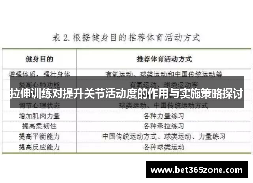 拉伸训练对提升关节活动度的作用与实施策略探讨