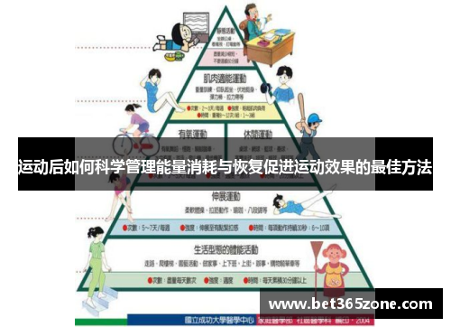 运动后如何科学管理能量消耗与恢复促进运动效果的最佳方法