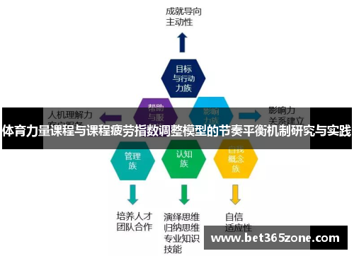体育力量课程与课程疲劳指数调整模型的节奏平衡机制研究与实践