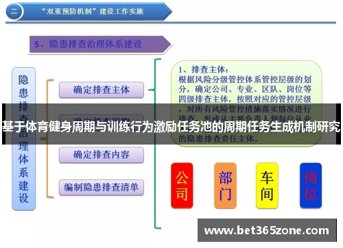 基于体育健身周期与训练行为激励任务池的周期任务生成机制研究