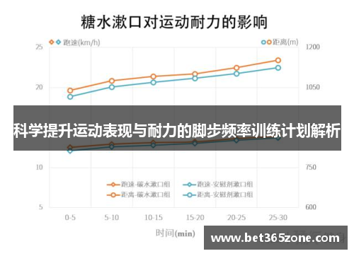 科学提升运动表现与耐力的脚步频率训练计划解析
