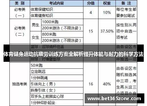 体育健身运动抗疲劳训练方案全解析提升体能与耐力的科学方法