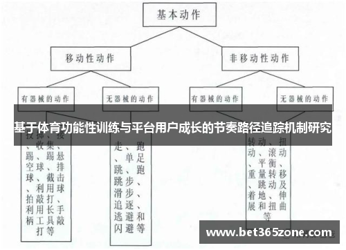 基于体育功能性训练与平台用户成长的节奏路径追踪机制研究